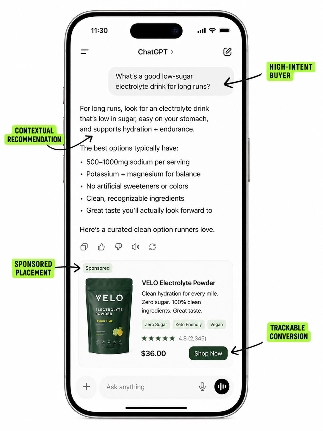 ChatGPT sponsored DTC product placement showing high-intent buyer context and a trackable Shop Now action